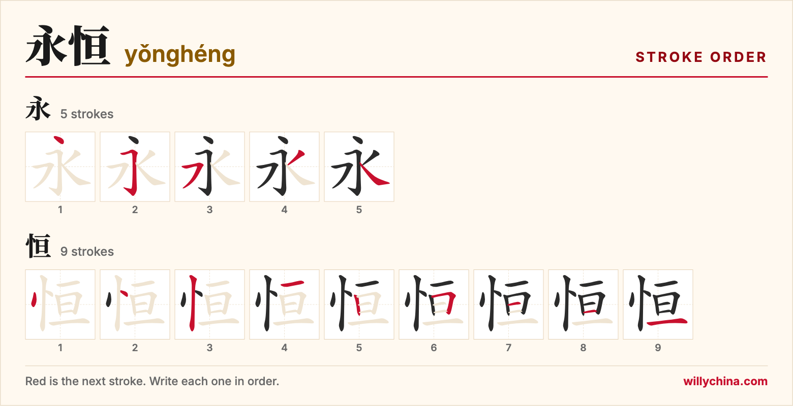 永恒 (yǒnghéng) stroke order chart: each stroke of the characters in the order you write them