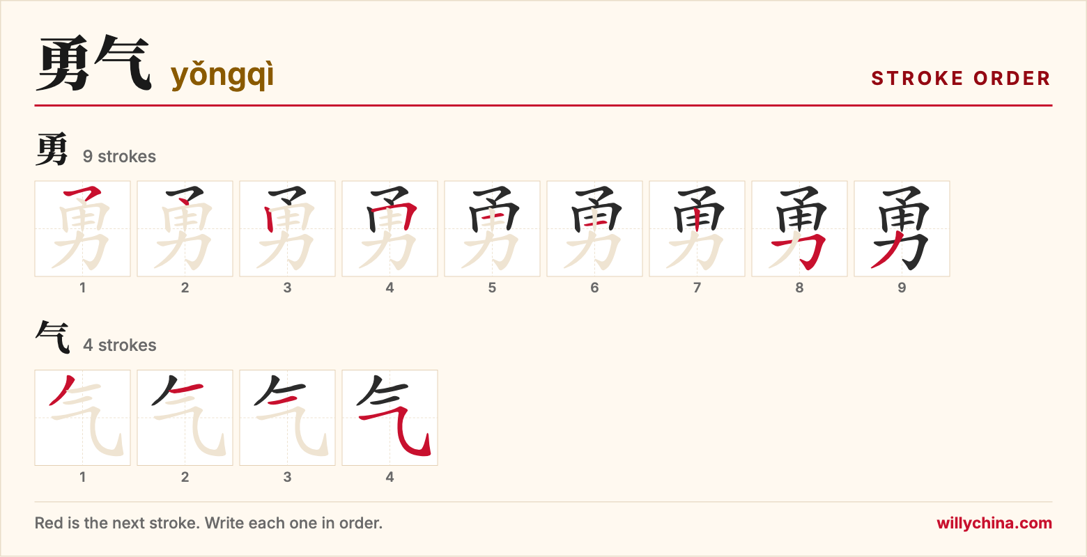 勇气 (yǒngqì) stroke order chart: each stroke of the characters in the order you write them