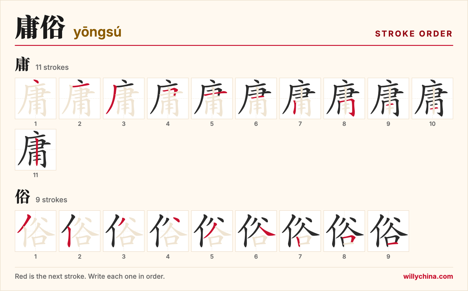 庸俗 (yōngsú) stroke order chart: each stroke of the characters in the order you write them