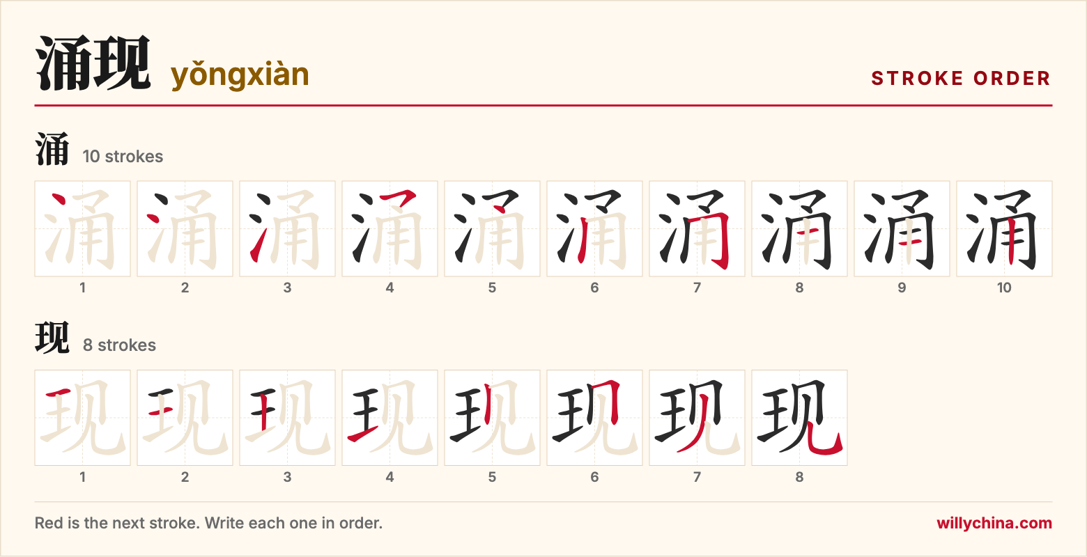 涌现 (yǒngxiàn) stroke order chart: each stroke of the characters in the order you write them