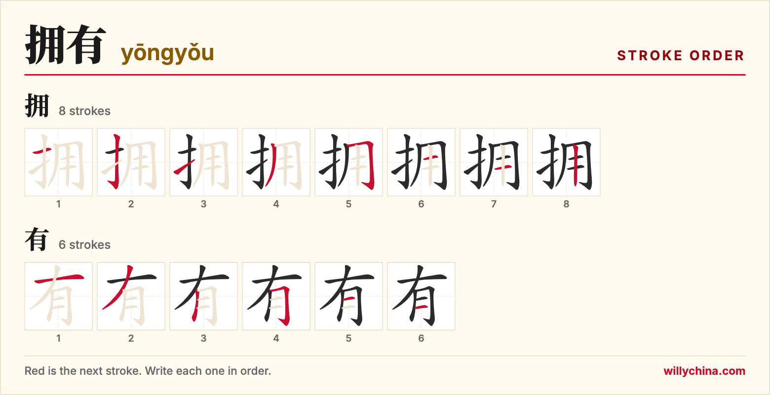 拥有 (yōngyǒu) stroke order chart: each stroke of the characters in the order you write them