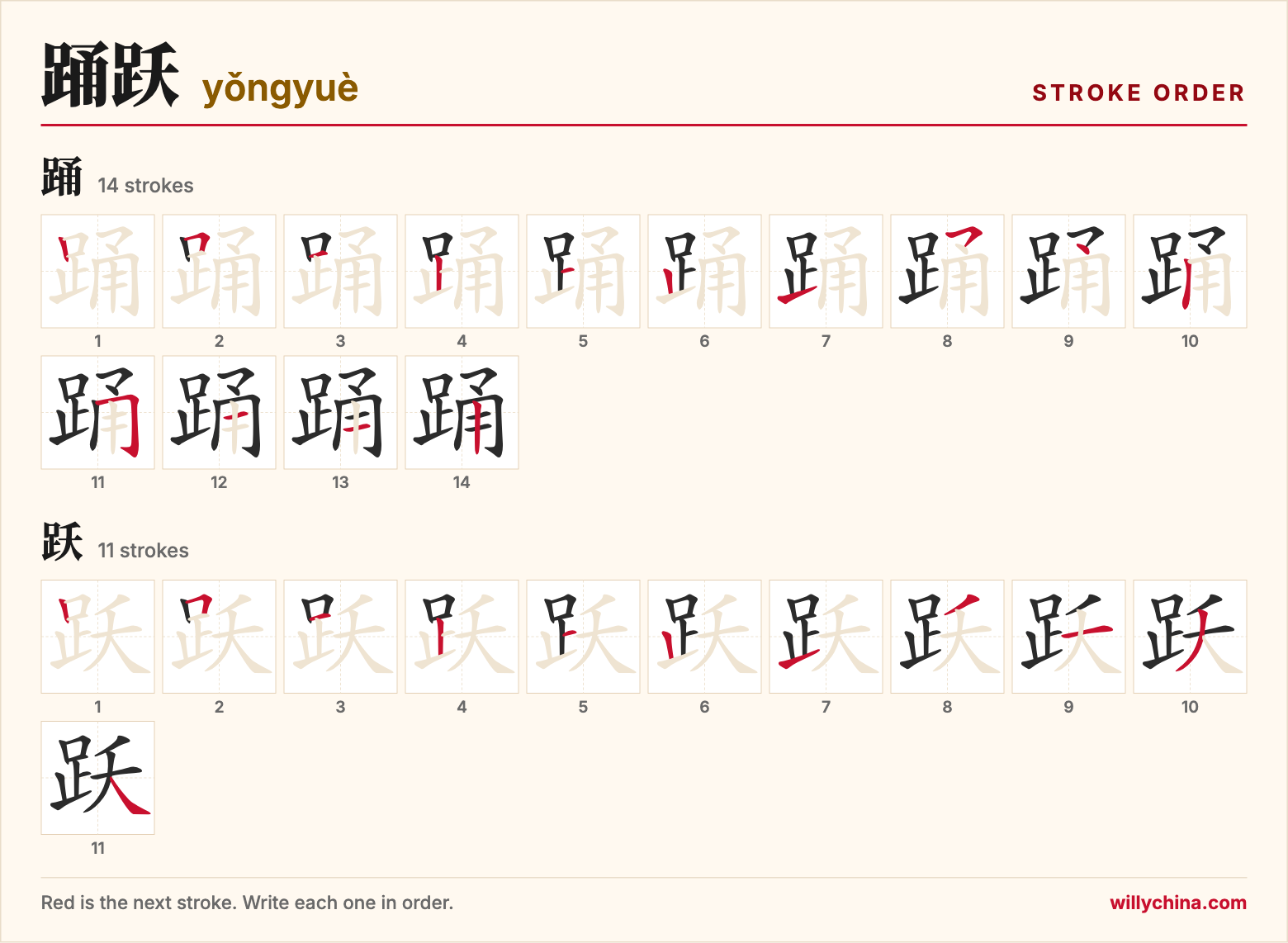 踊跃 (yǒngyuè) stroke order chart: each stroke of the characters in the order you write them