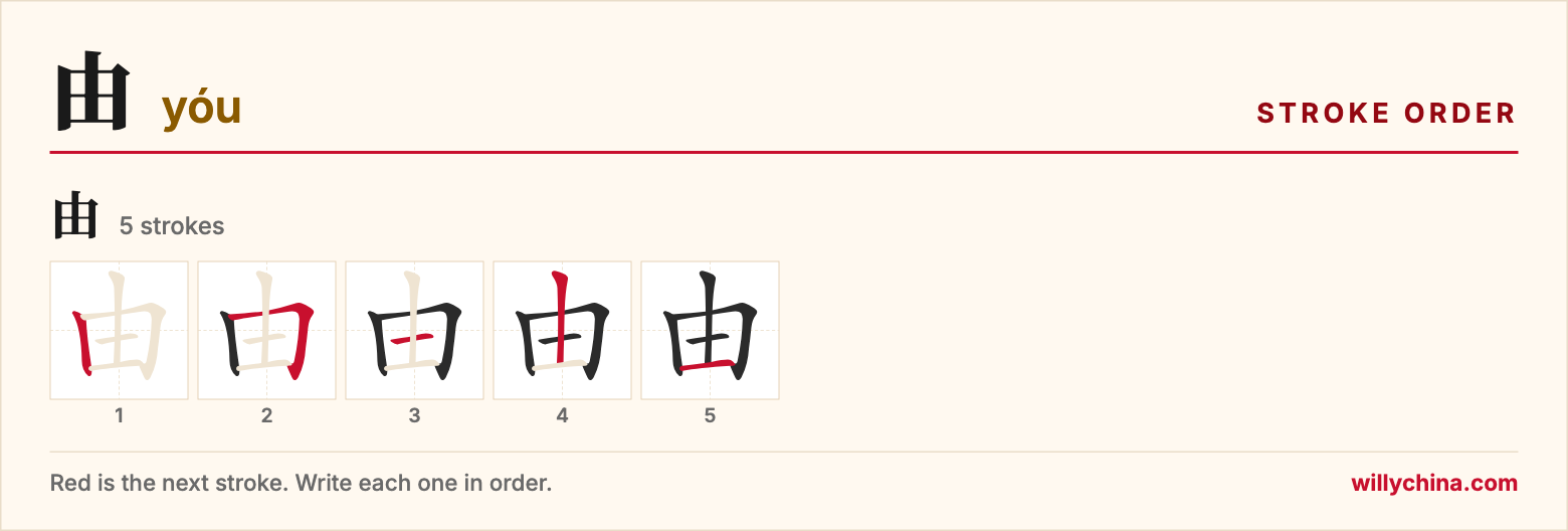 由 (yóu) stroke order chart: each stroke of the character in the order you write it