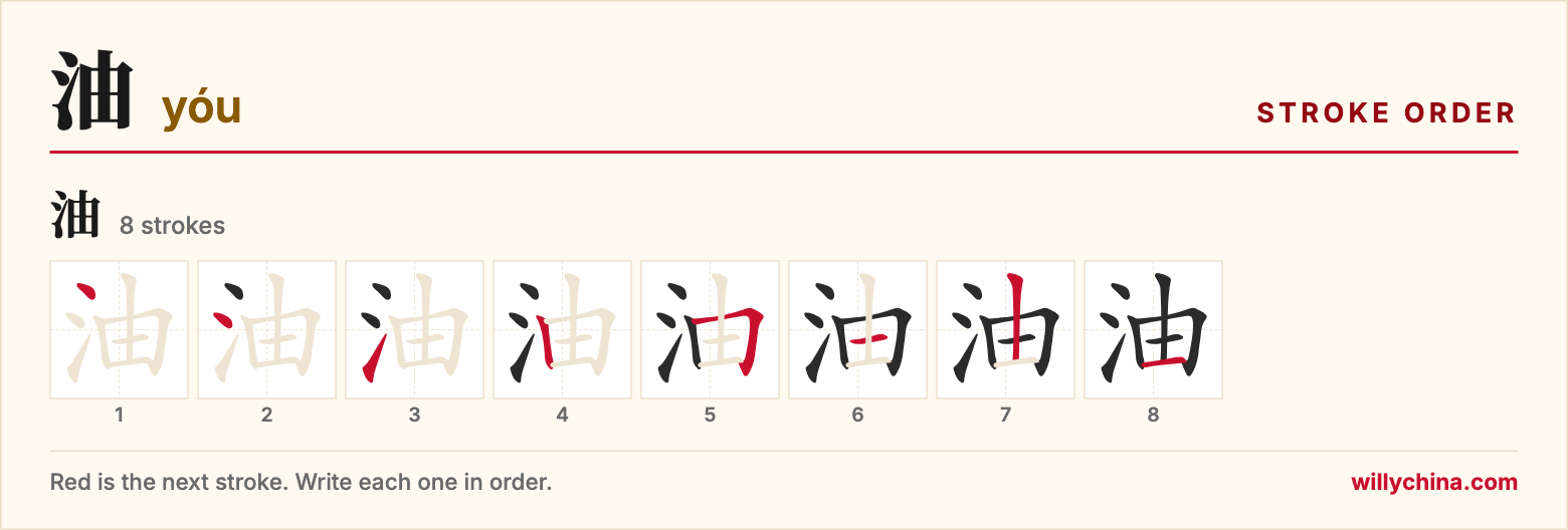 油 (yóu) stroke order chart: each stroke of the character in the order you write it