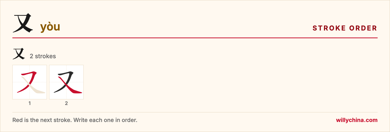 又 (yòu) stroke order chart: each stroke of the character in the order you write it
