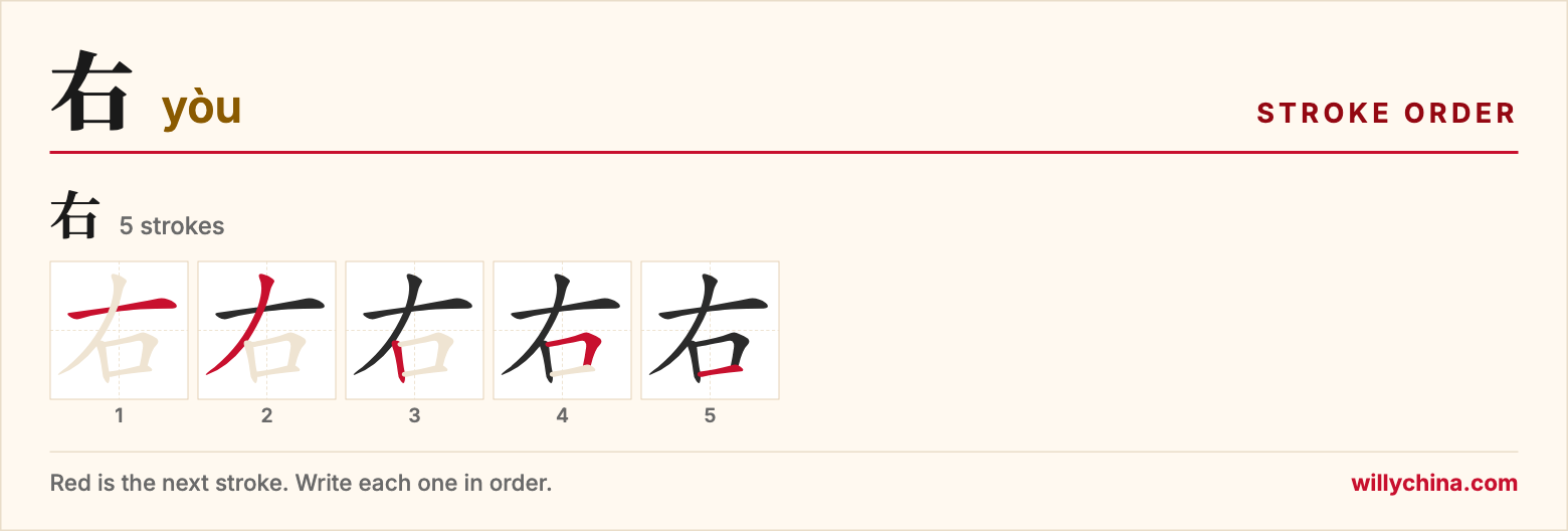 右 (yòu) stroke order chart: each stroke of the character in the order you write it