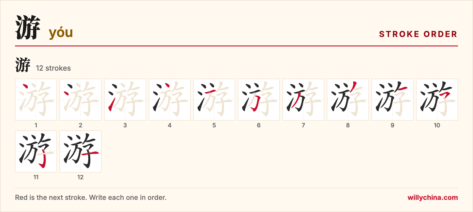 游 (yóu) stroke order chart: each stroke of the character in the order you write it