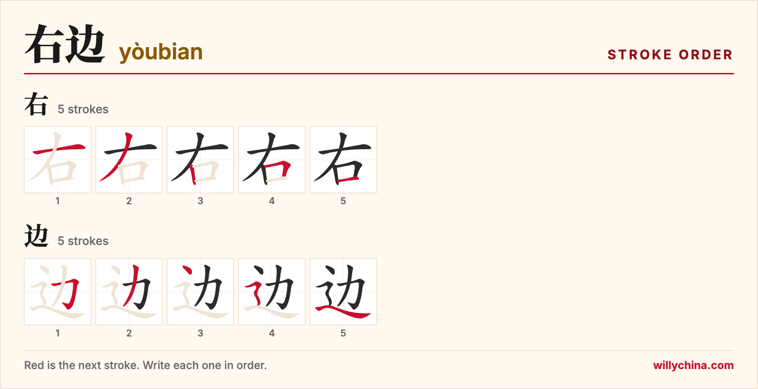 右边 (yòubian) stroke order chart: each stroke of the characters in the order you write them