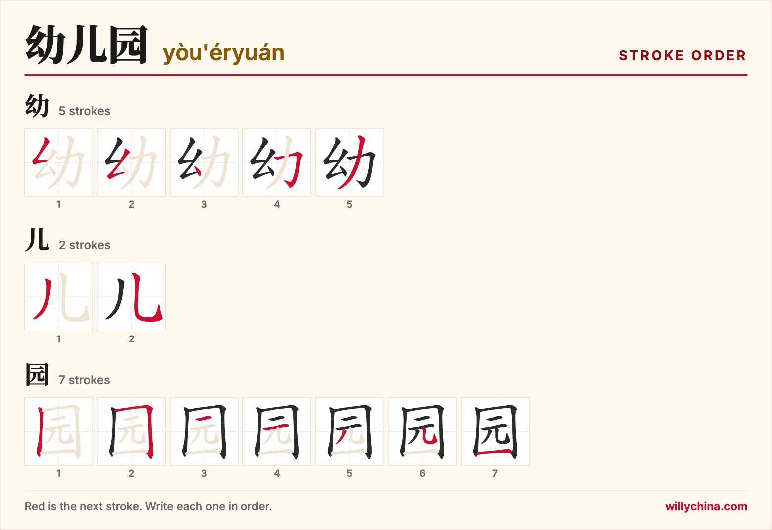 幼儿园 (yòu'éryuán) stroke order chart: each stroke of the characters in the order you write them