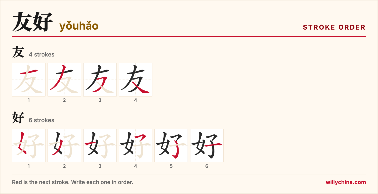 友好 (yǒuhǎo) stroke order chart: each stroke of the characters in the order you write them