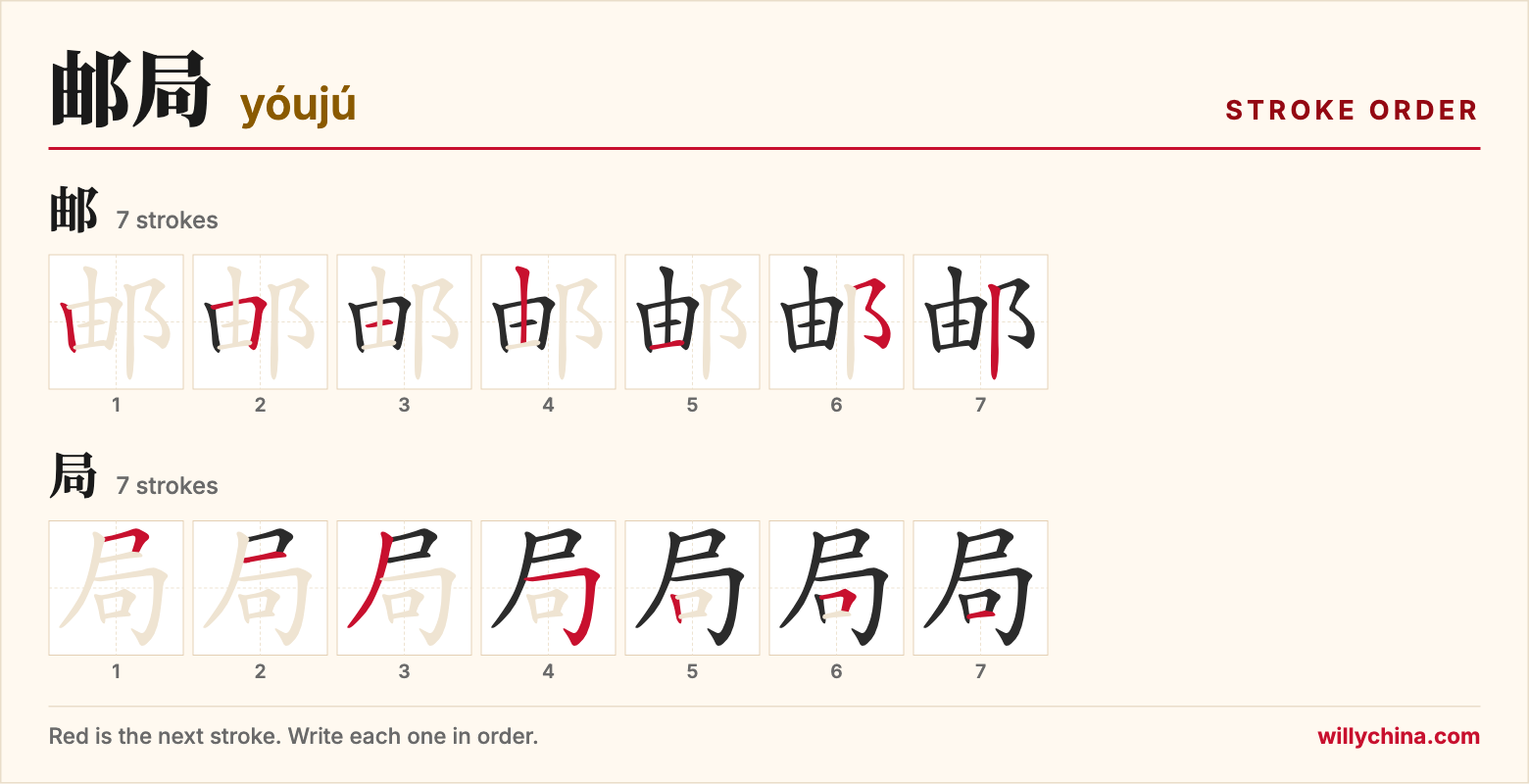 邮局 (yóujú) stroke order chart: each stroke of the characters in the order you write them