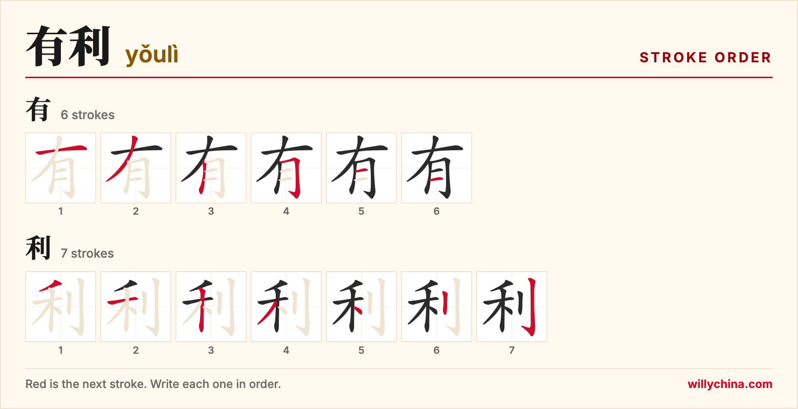 有利 (yǒulì) stroke order chart: each stroke of the characters in the order you write them