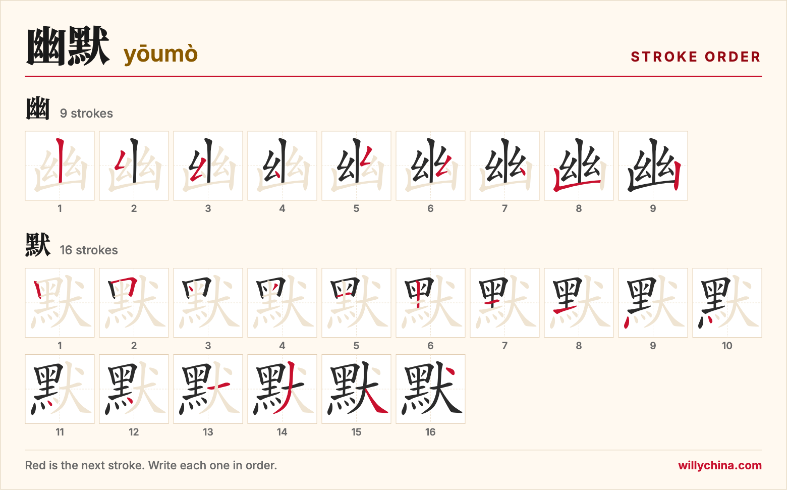 幽默 (yōumò) stroke order chart: each stroke of the characters in the order you write them