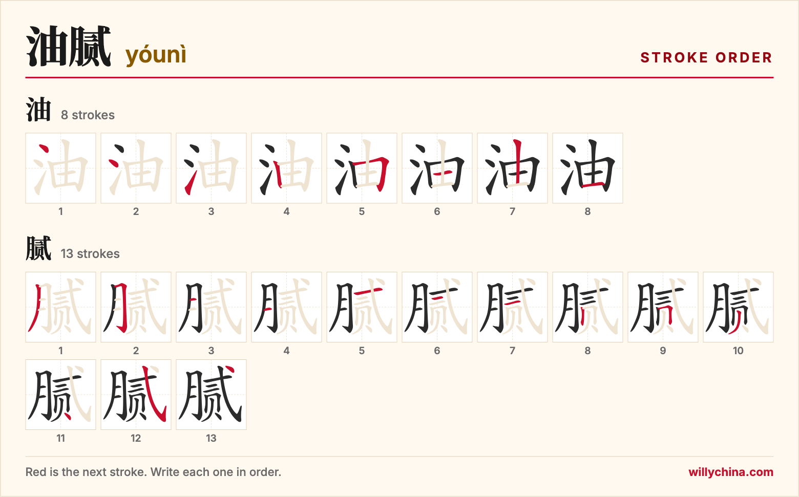 油腻 (yóunì) stroke order chart: each stroke of the characters in the order you write them