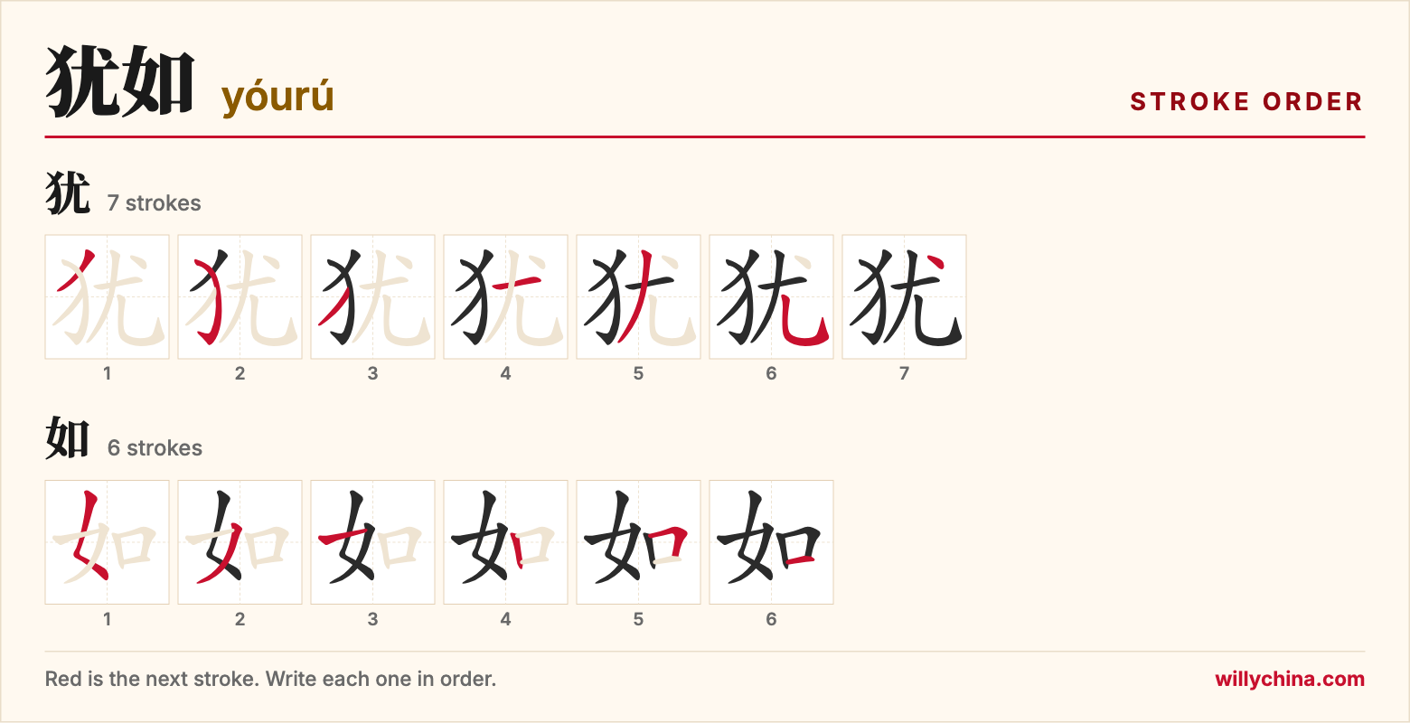犹如 (yóurú) stroke order chart: each stroke of the characters in the order you write them