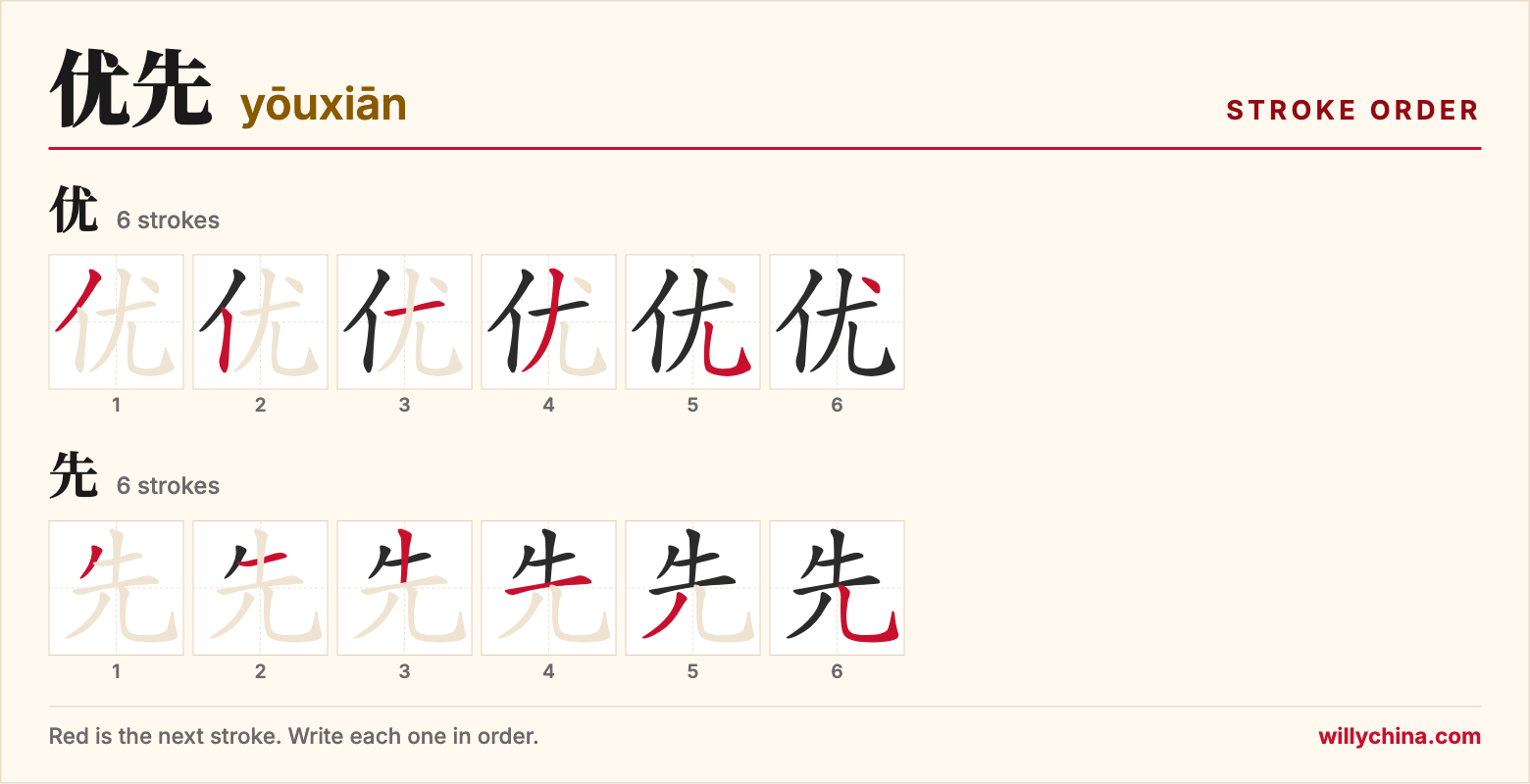 优先 (yōuxiān) stroke order chart: each stroke of the characters in the order you write them