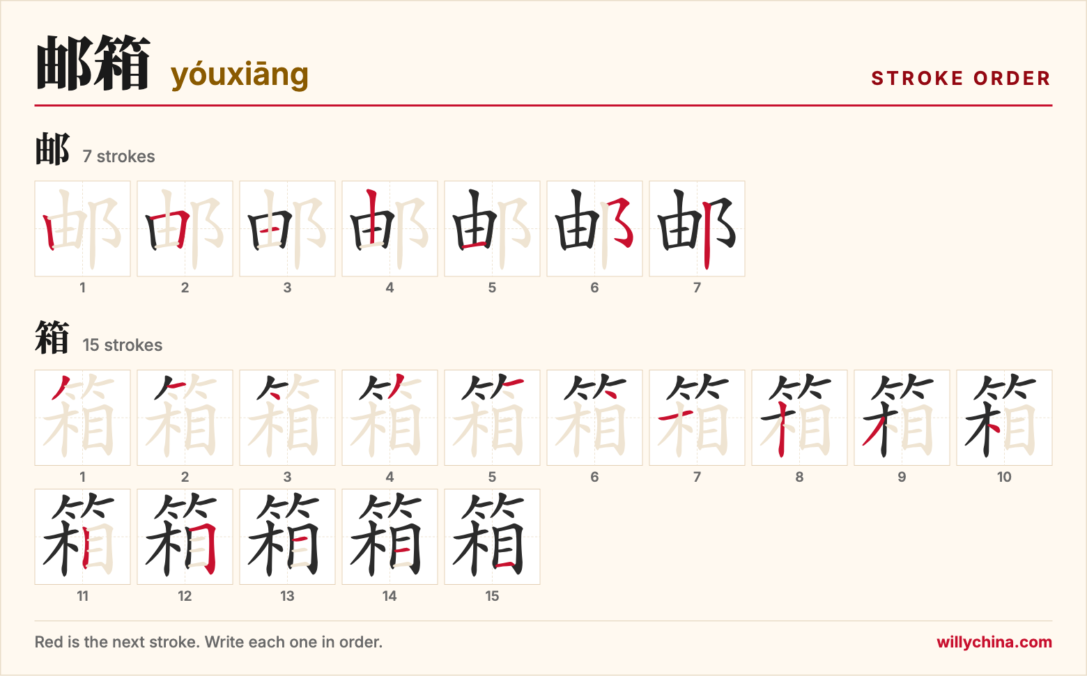 邮箱 (yóuxiāng) stroke order chart: each stroke of the characters in the order you write them
