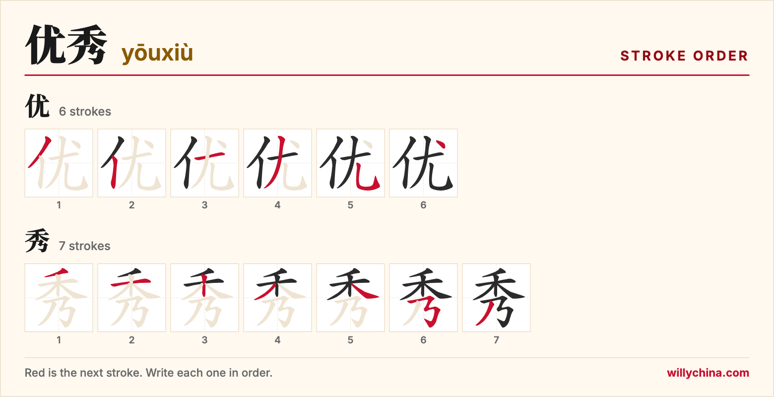 优秀 (yōuxiù) stroke order chart: each stroke of the characters in the order you write them