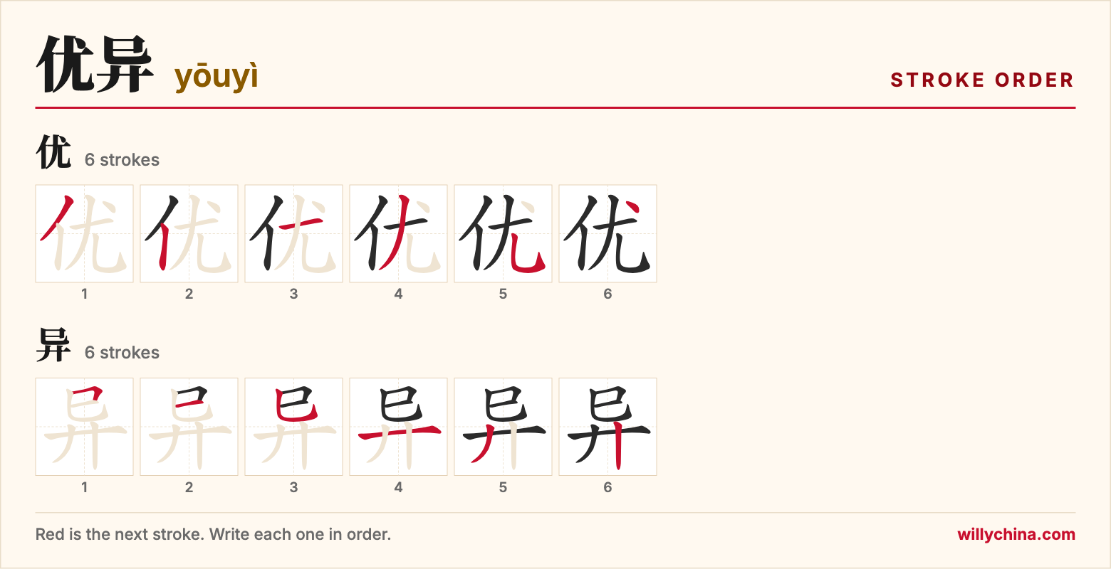 优异 (yōuyì) stroke order chart: each stroke of the characters in the order you write them