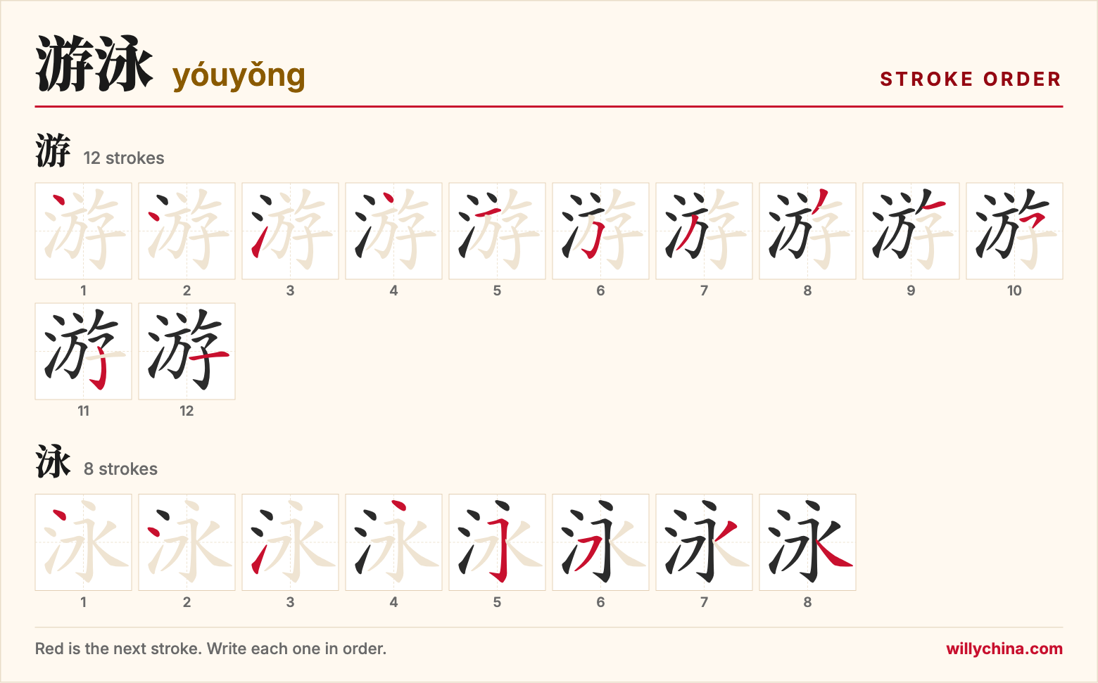 游泳 (yóuyǒng) stroke order chart: each stroke of the characters in the order you write them
