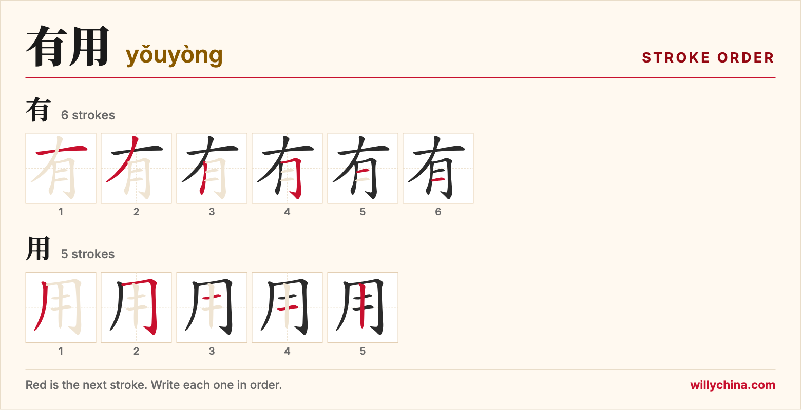 有用 (yǒuyòng) stroke order chart: each stroke of the characters in the order you write them
