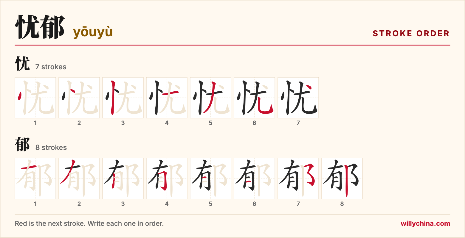 忧郁 (yōuyù) stroke order chart: each stroke of the characters in the order you write them