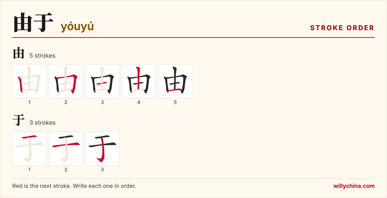 由于 (yóuyú) stroke order chart: each stroke of the characters in the order you write them