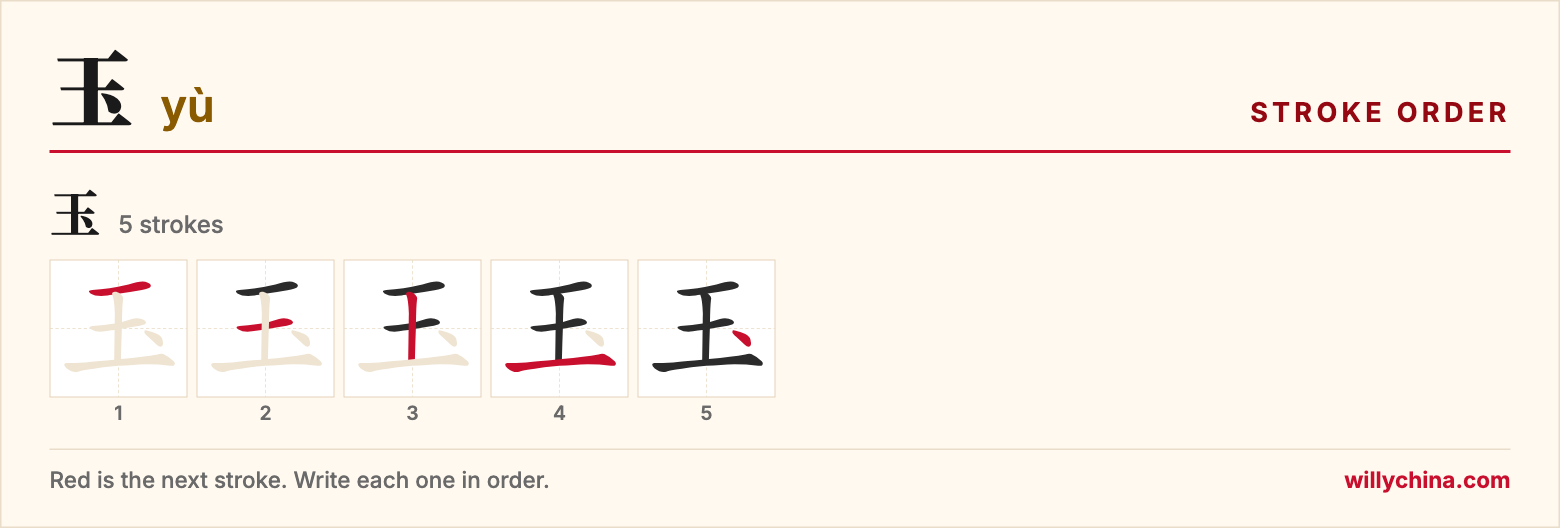 玉 (yù) stroke order chart: each stroke of the character in the order you write it