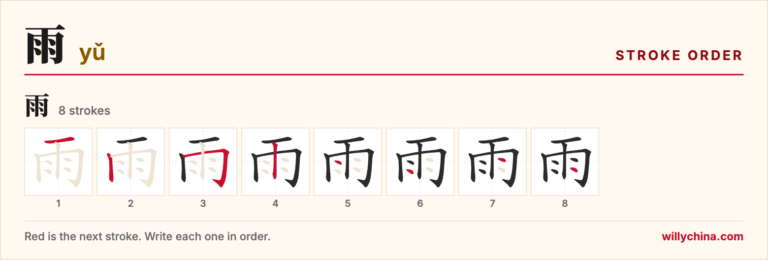雨 (yǔ) stroke order chart: each stroke of the character in the order you write it