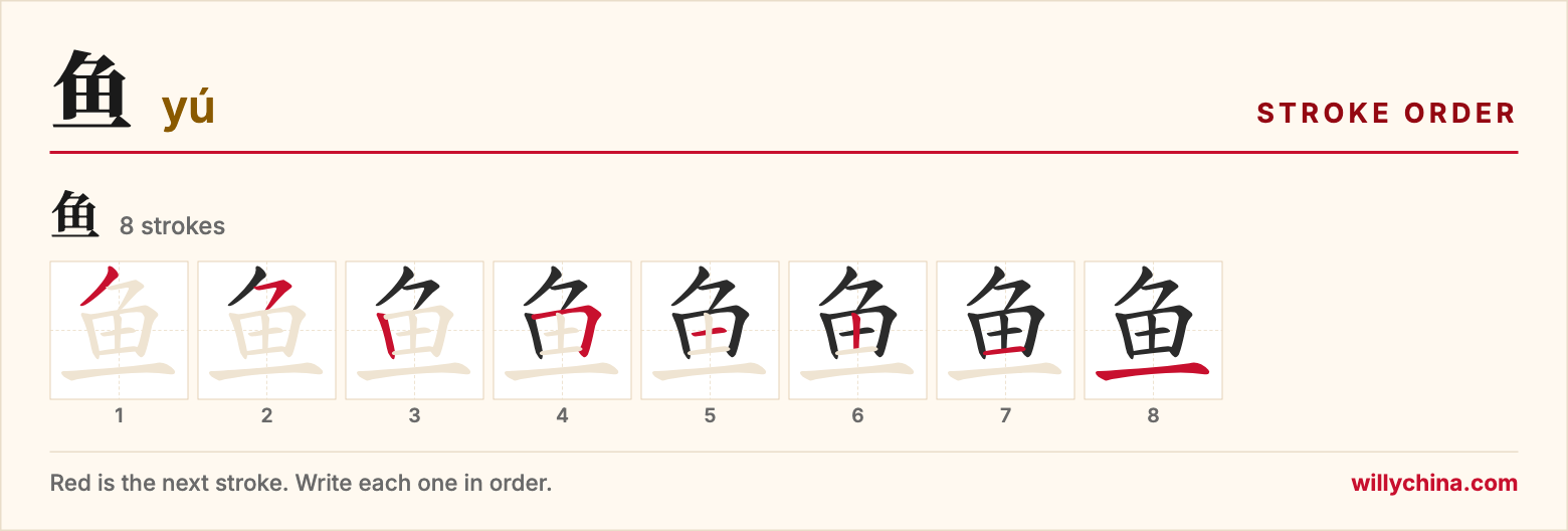 鱼 (yú) stroke order chart: each stroke of the character in the order you write it