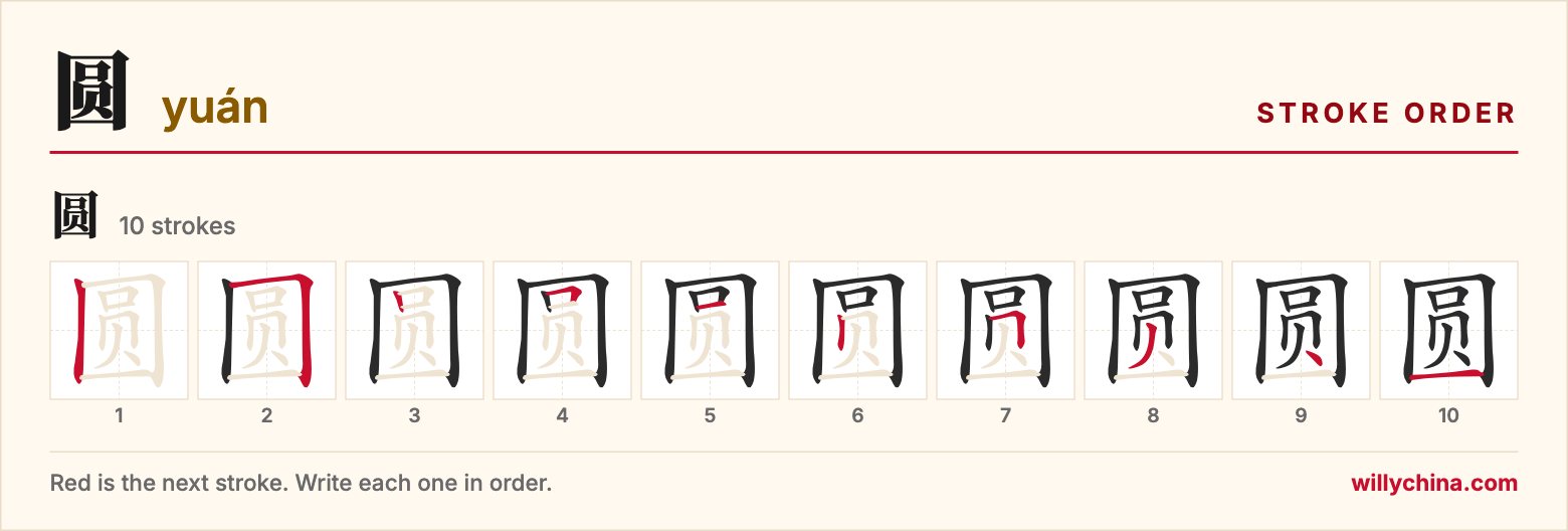 圆 (yuán) stroke order chart: each stroke of the character in the order you write it