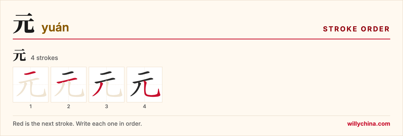 元 (yuán) stroke order chart: each stroke of the character in the order you write it