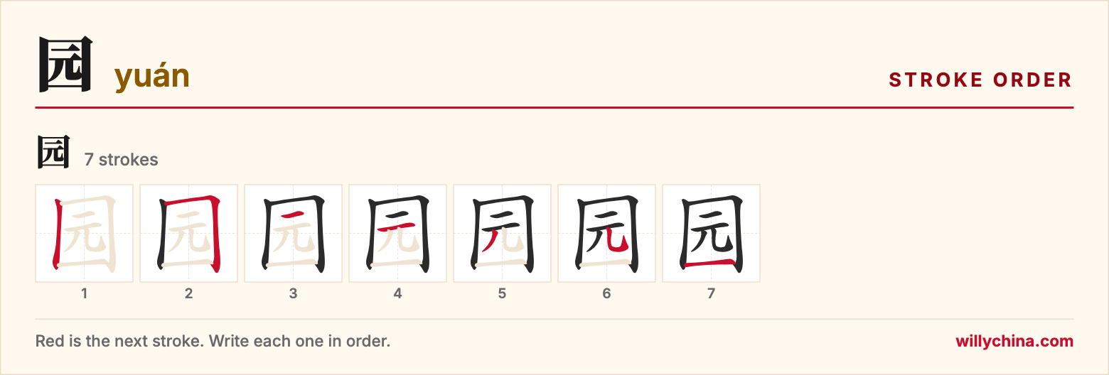 园 (yuán) stroke order chart: each stroke of the character in the order you write it