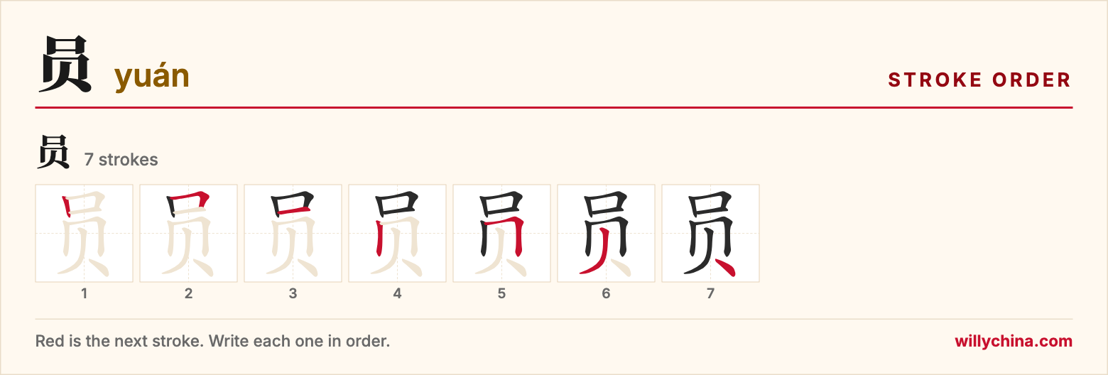 员 (yuán) stroke order chart: each stroke of the character in the order you write it