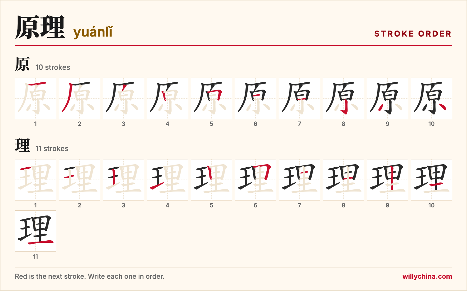 原理 (yuánlǐ) stroke order chart: each stroke of the characters in the order you write them