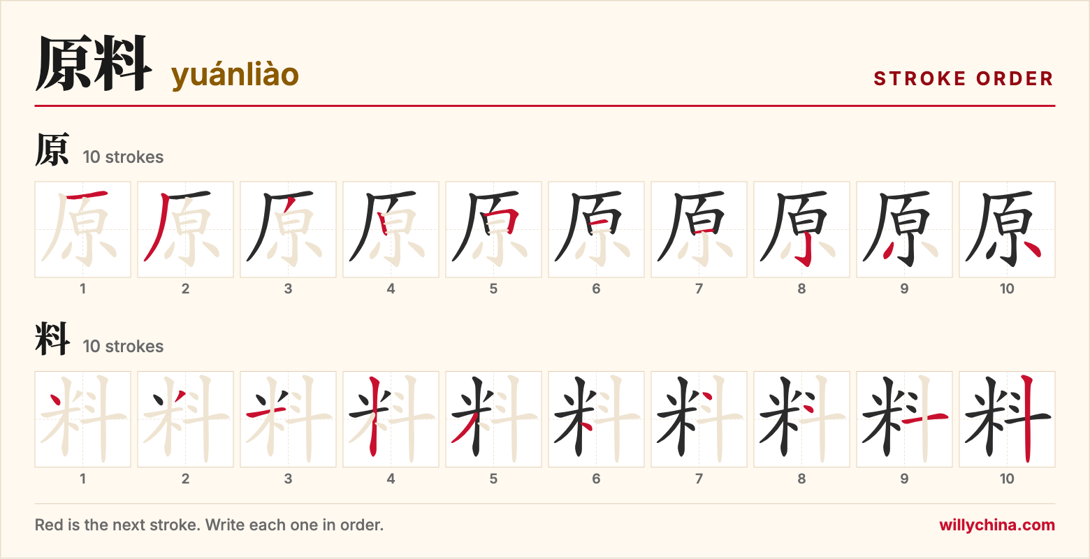 原料 (yuánliào) stroke order chart: each stroke of the characters in the order you write them