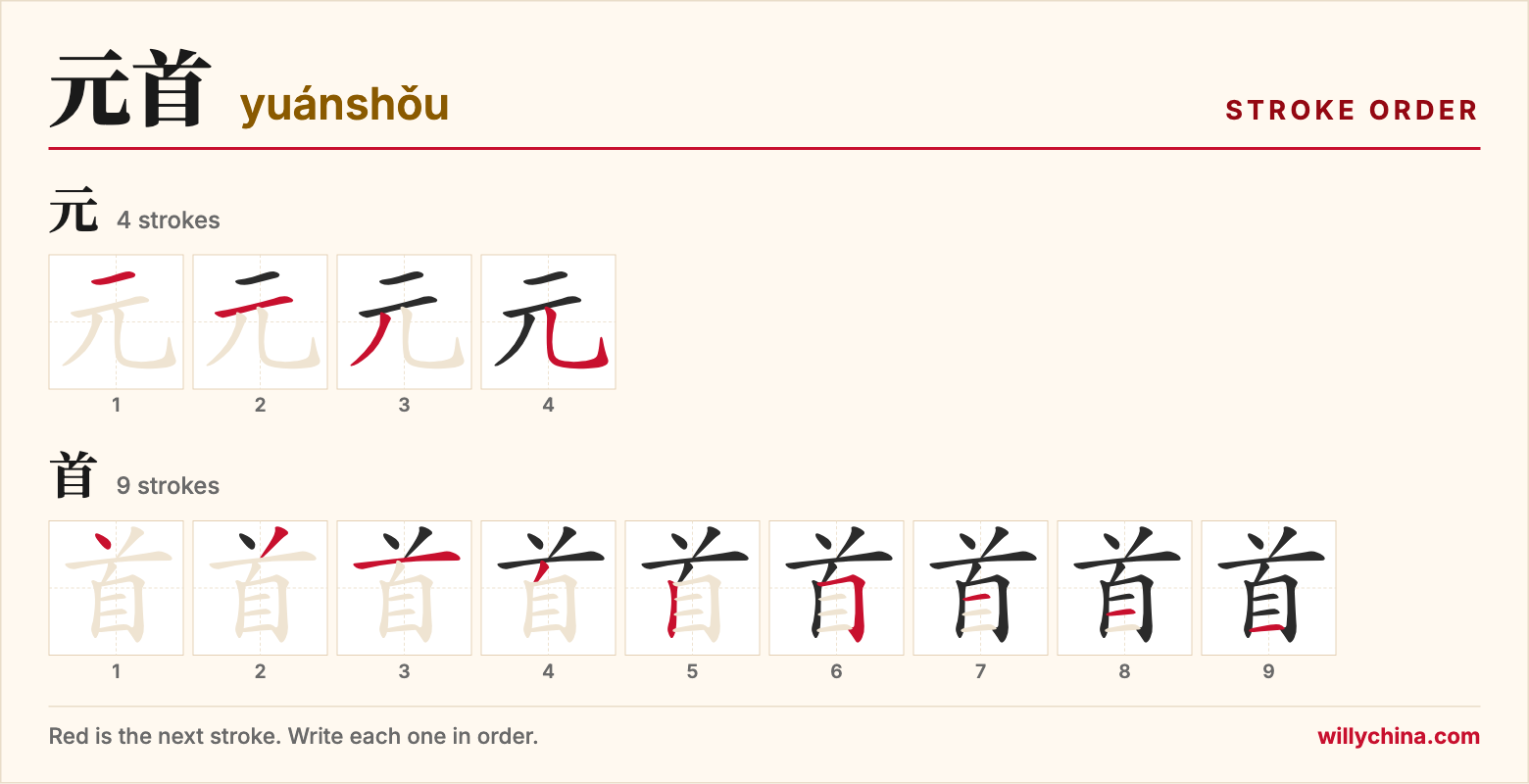 元首 (yuánshǒu) stroke order chart: each stroke of the characters in the order you write them