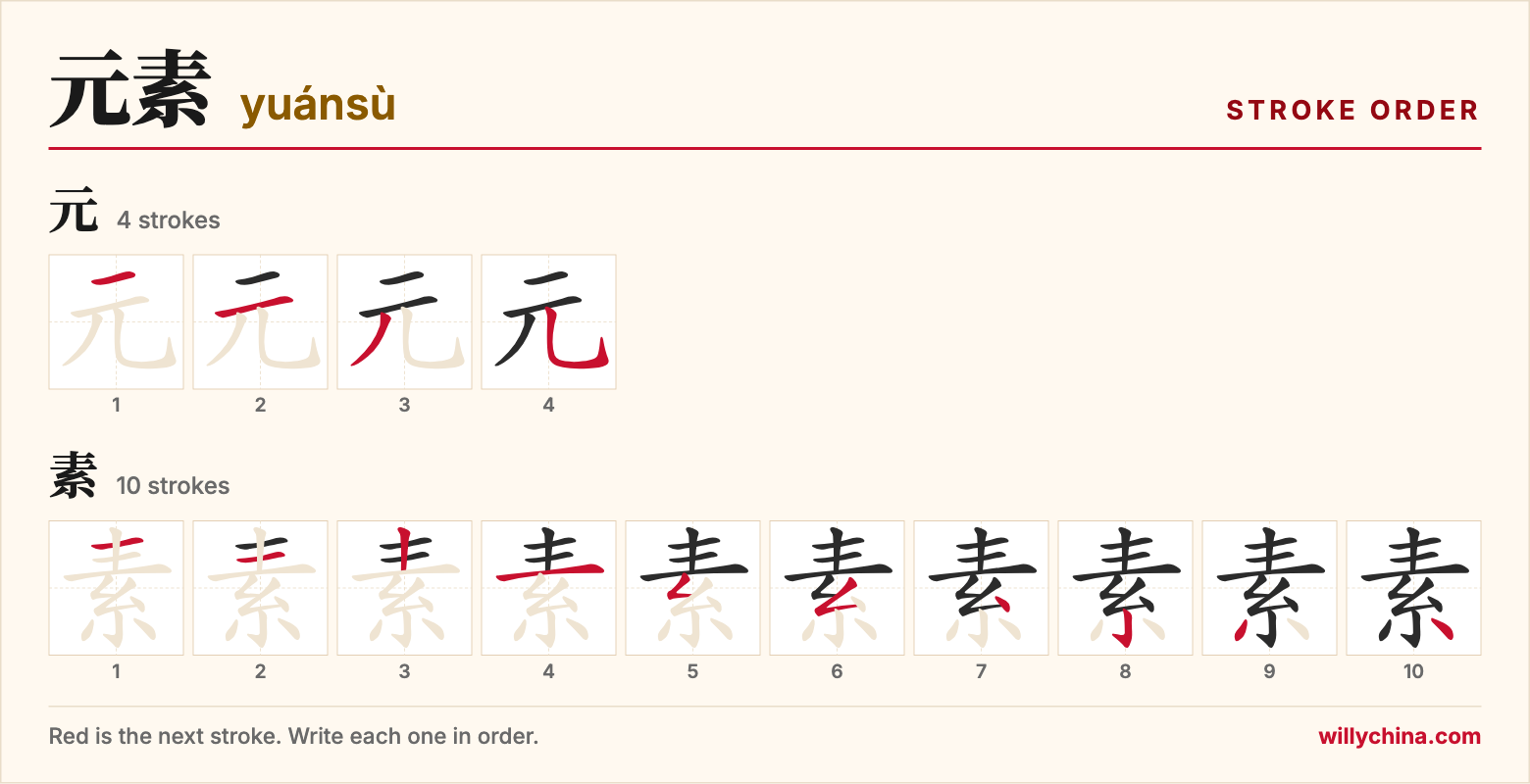 元素 (yuánsù) stroke order chart: each stroke of the characters in the order you write them