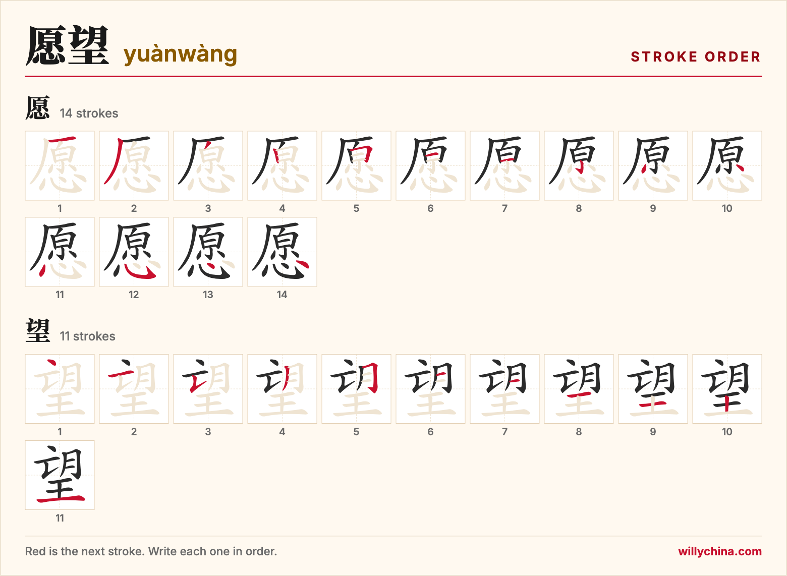 愿望 (yuànwàng) stroke order chart: each stroke of the characters in the order you write them