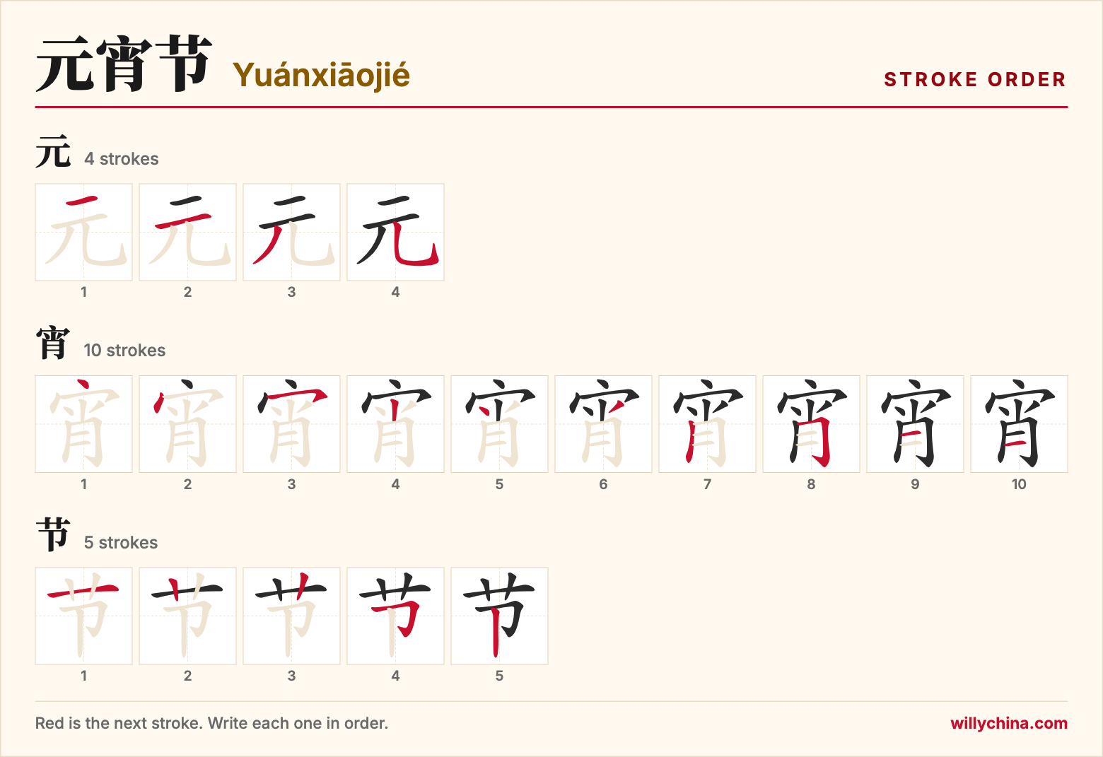 元宵节 (Yuánxiāojié) stroke order chart: each stroke of the characters in the order you write them