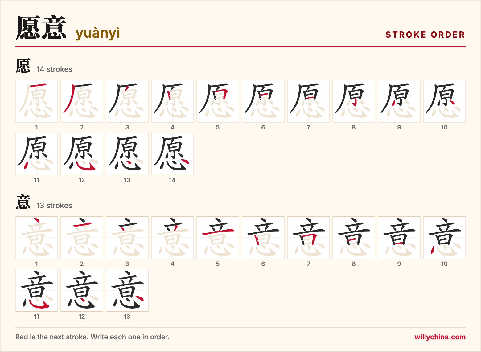 愿意 (yuànyì) stroke order chart: each stroke of the characters in the order you write them