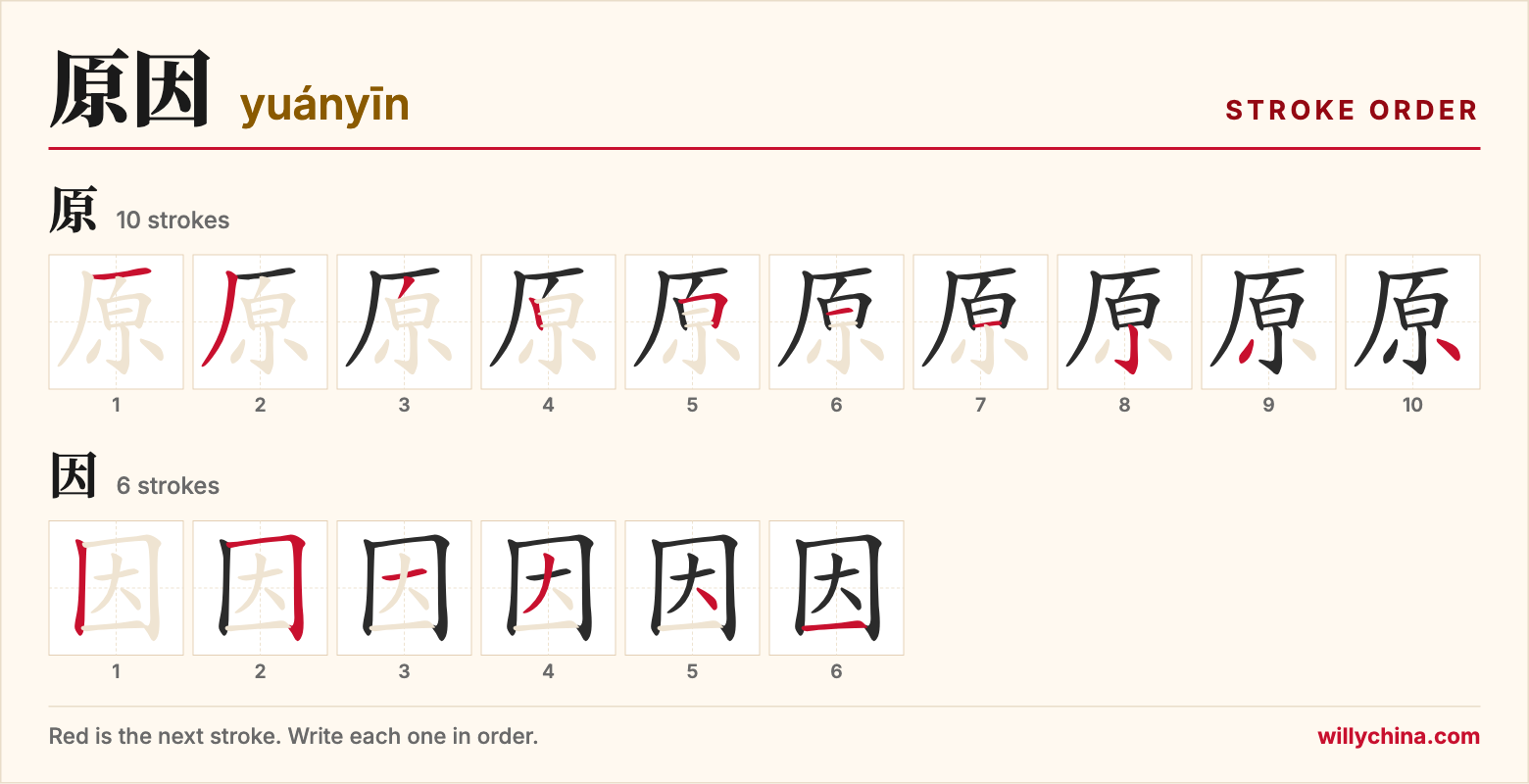 原因 (yuányīn) stroke order chart: each stroke of the characters in the order you write them
