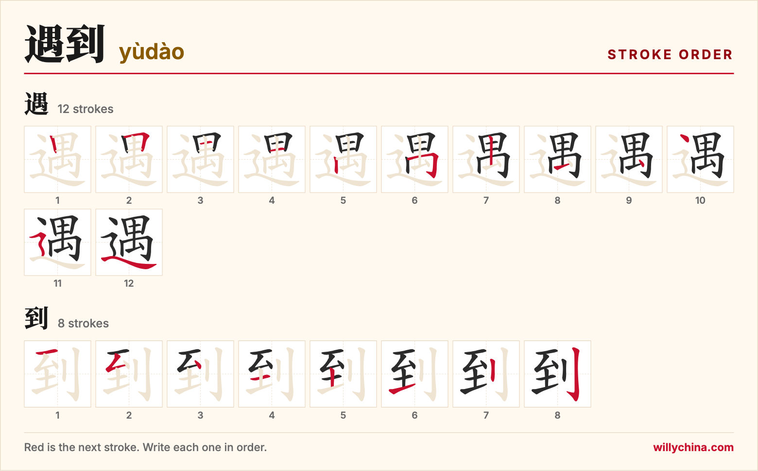 遇到 (yùdào) stroke order chart: each stroke of the characters in the order you write them