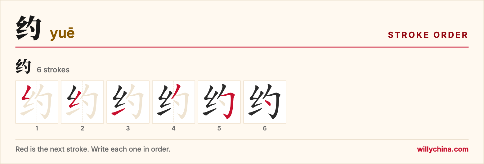 约 (yuē) stroke order chart: each stroke of the character in the order you write it