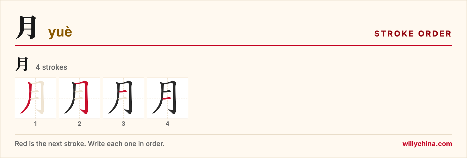 月 (yuè) stroke order chart: each stroke of the character in the order you write it