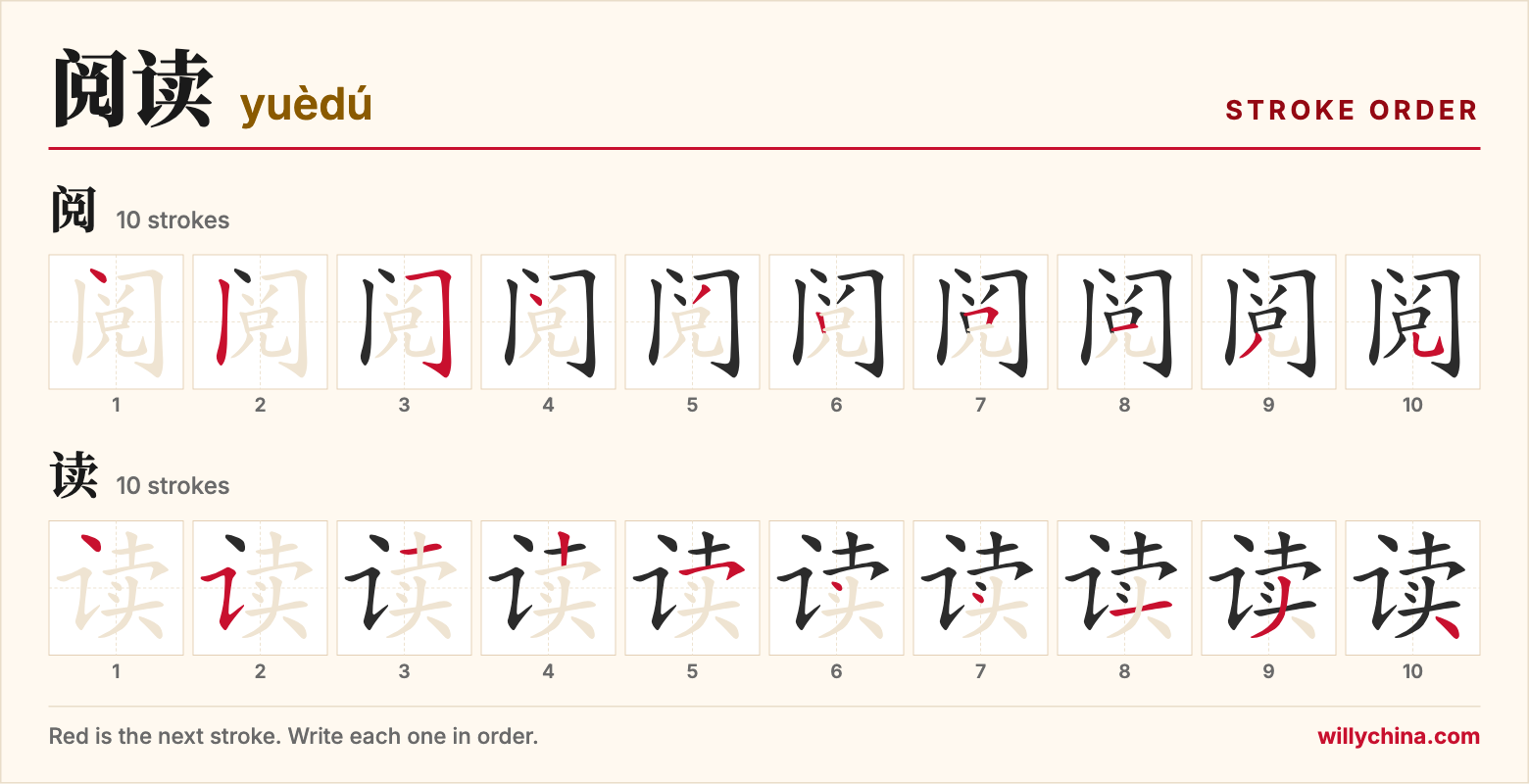 阅读 (yuèdú) stroke order chart: each stroke of the characters in the order you write them