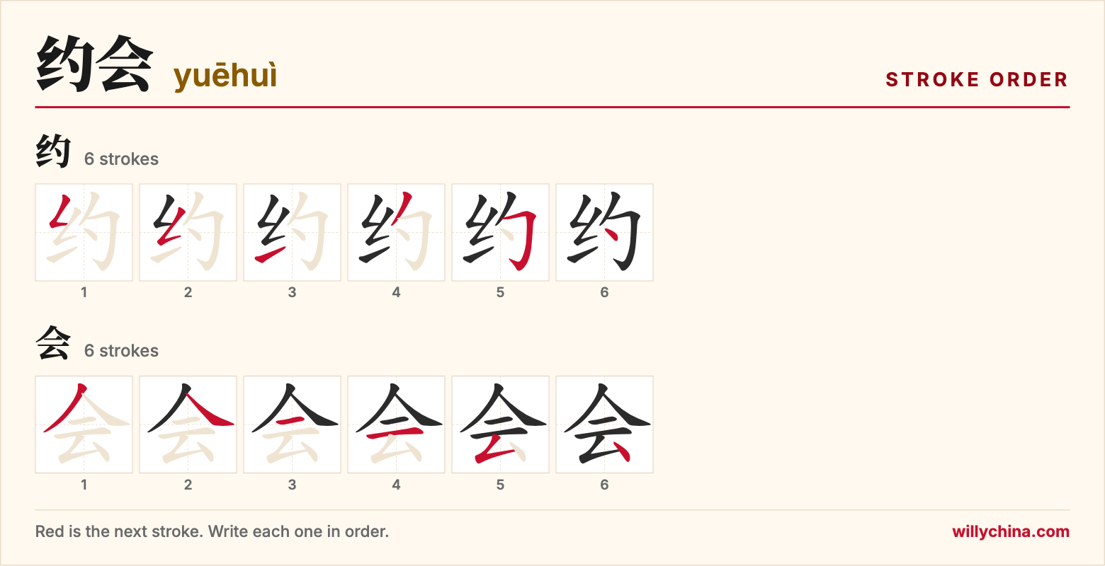 约会 (yuēhuì) stroke order chart: each stroke of the characters in the order you write them