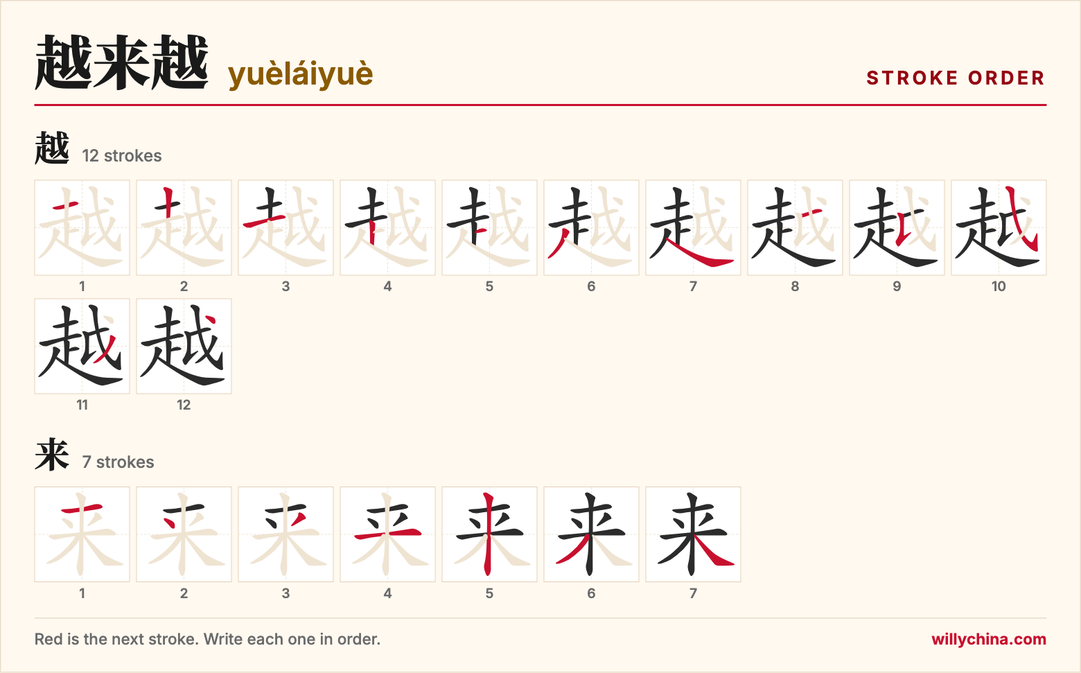 越来越 (yuèláiyuè) stroke order chart: each stroke of the characters in the order you write them