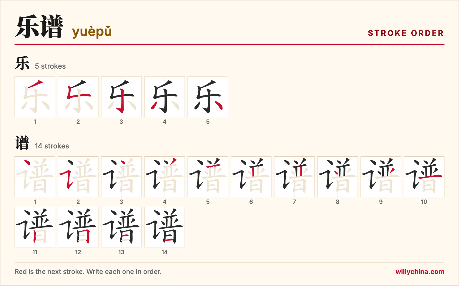 乐谱 (yuèpǔ) stroke order chart: each stroke of the characters in the order you write them