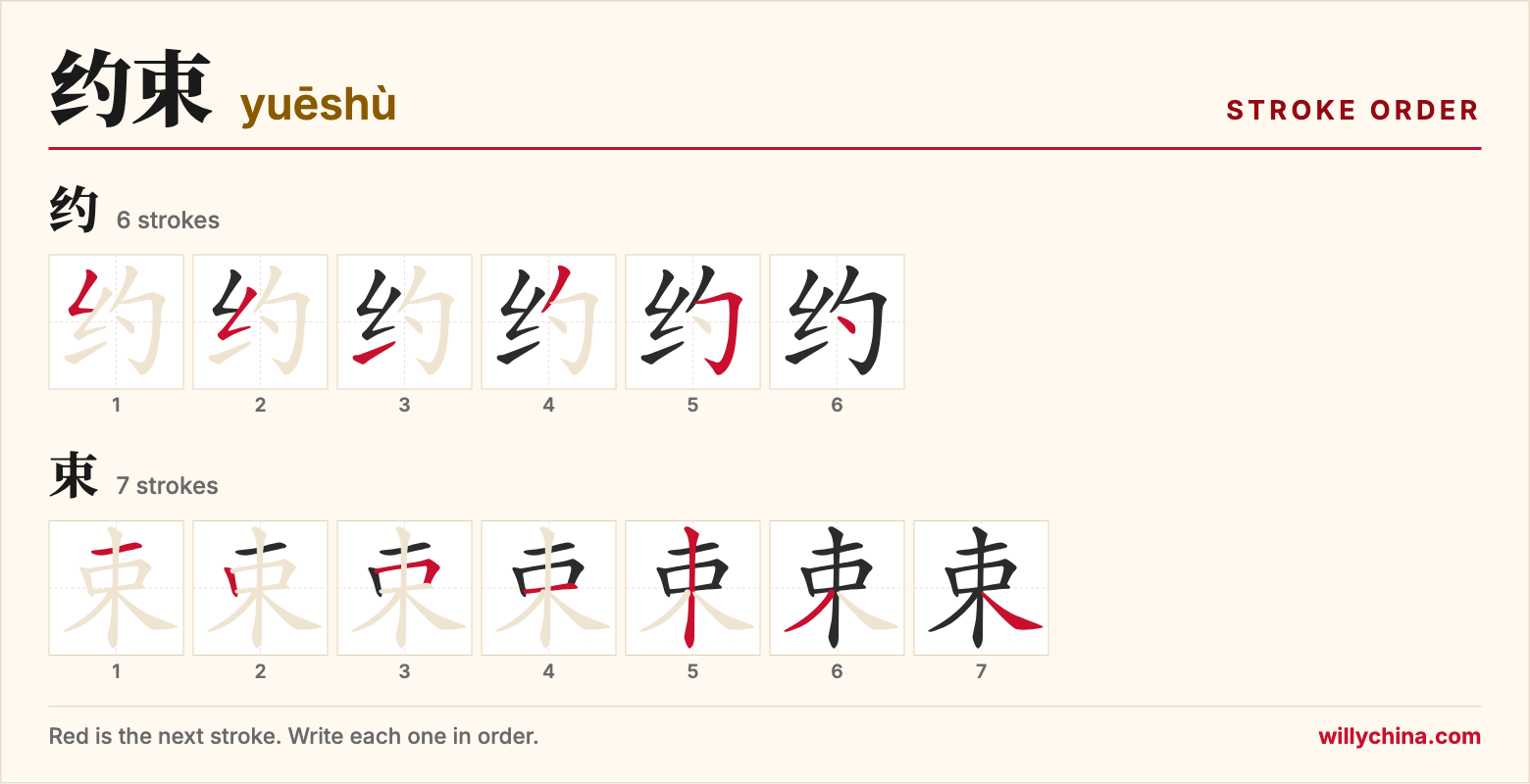 约束 (yuēshù) stroke order chart: each stroke of the characters in the order you write them